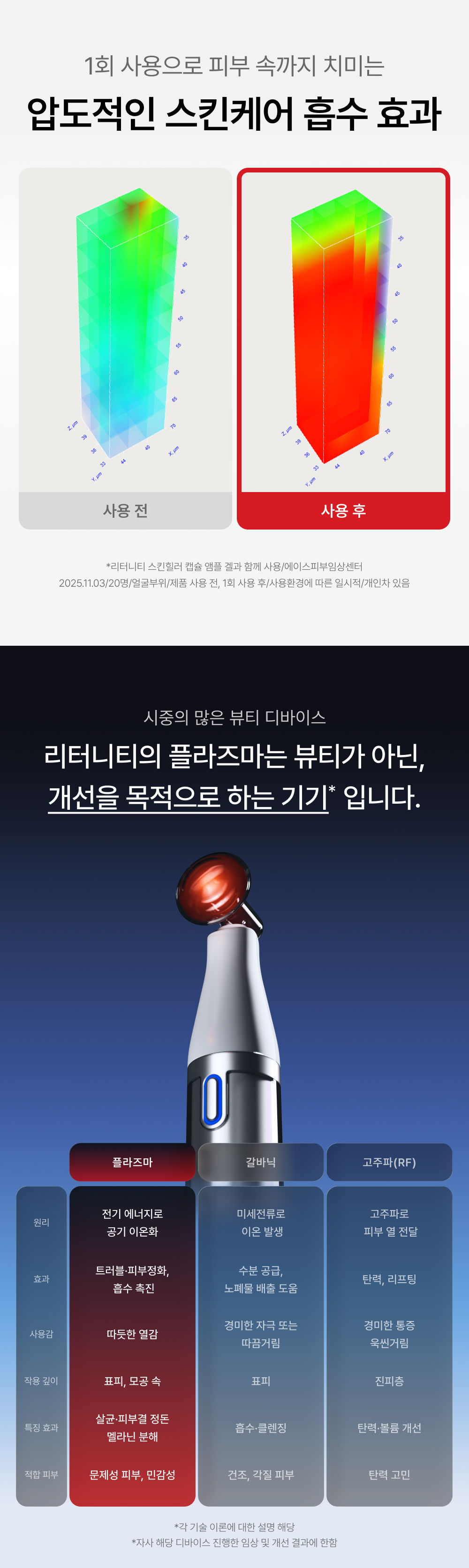 RETURNITY Skin Healer Plasma